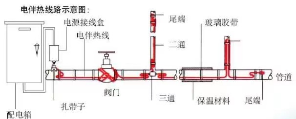 電伴熱圖片？.jpg